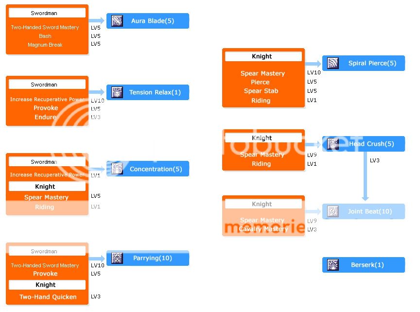 LKSkillTree-2.jpg